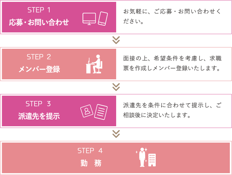 ニーズに応じて即戦力となる人材を